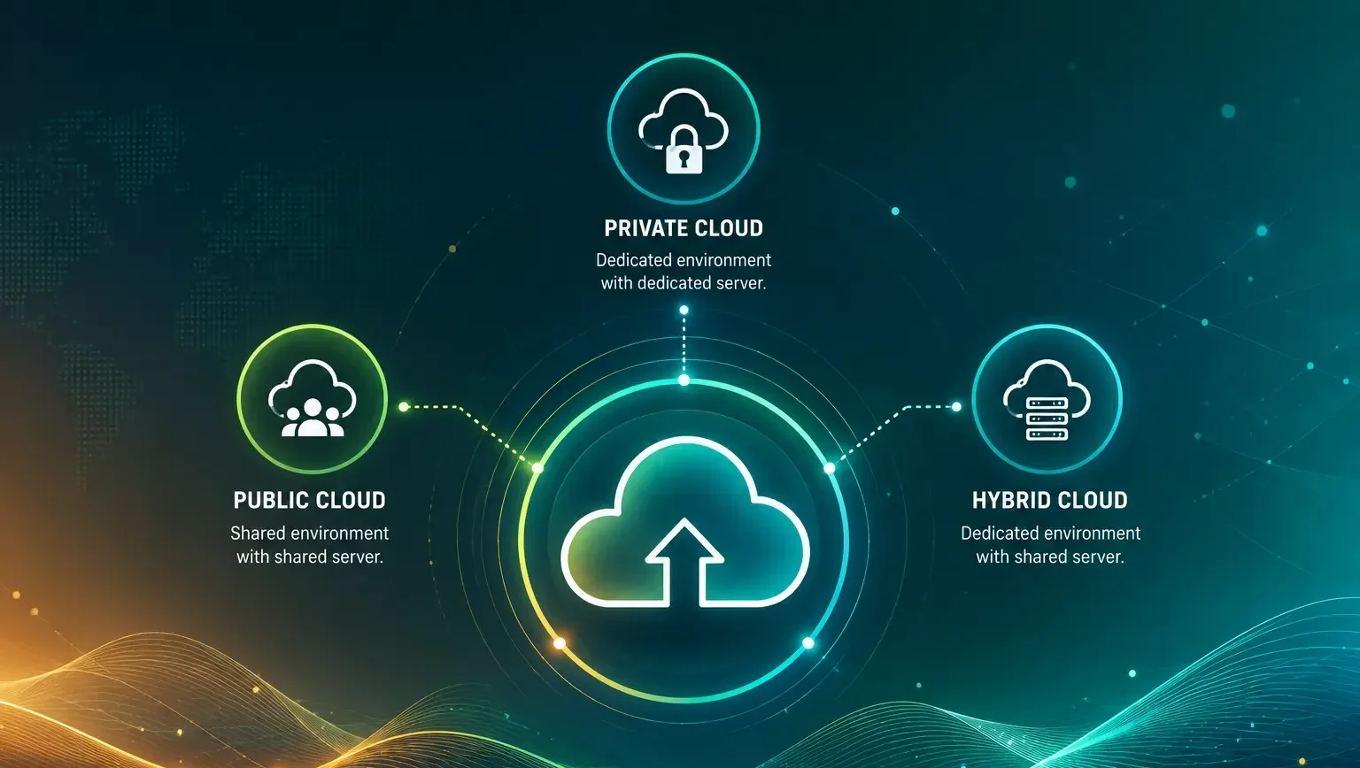 Innovit Cloud Hosting Options