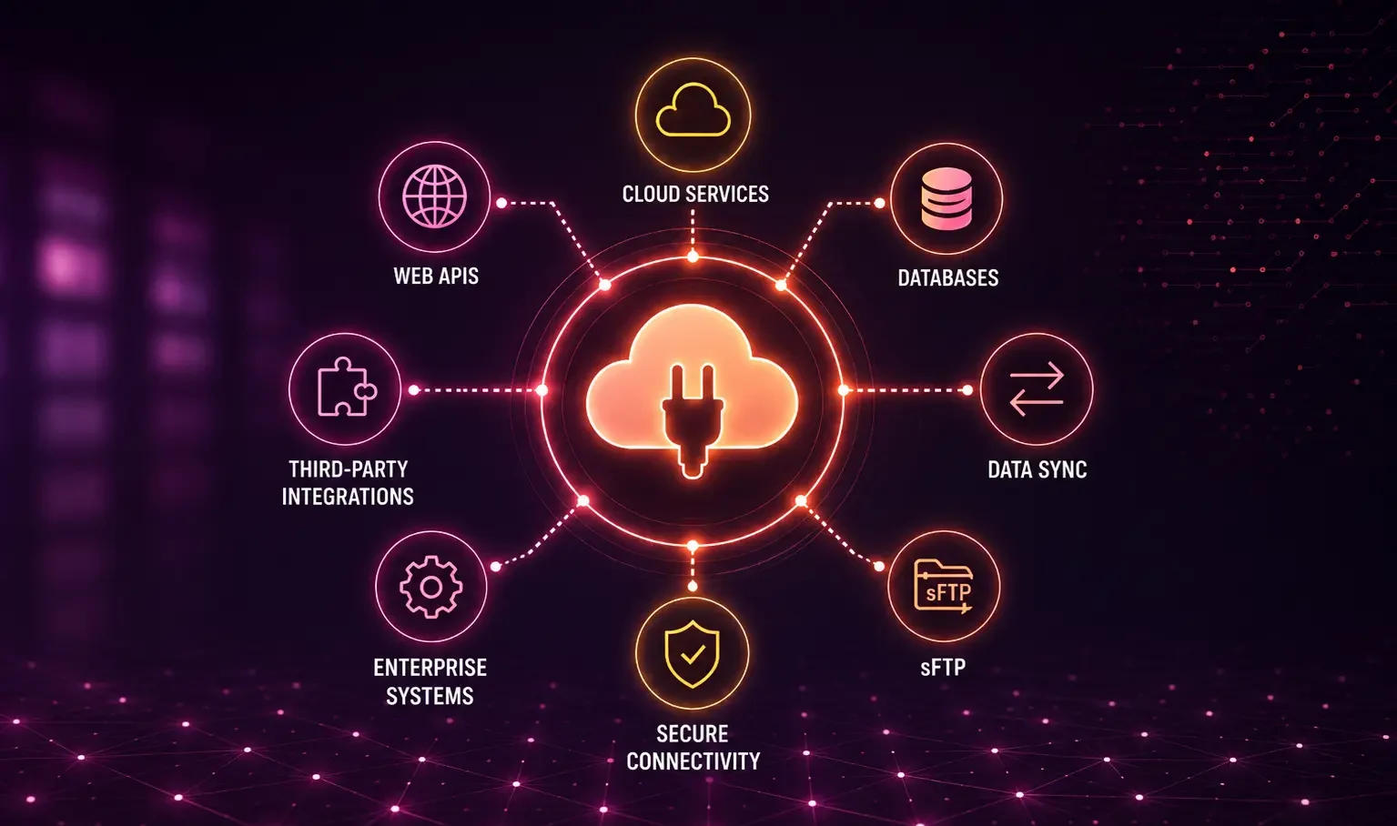 Innovit application connectivity and integration options