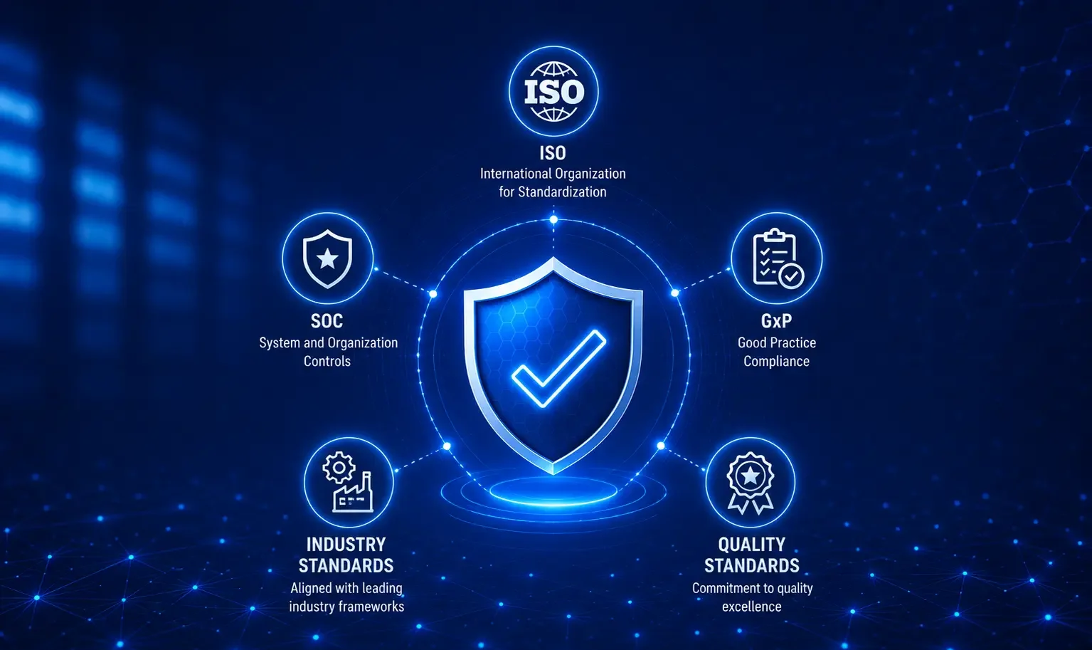 Innovit Security and Quality Certifications