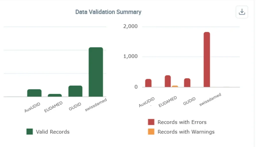 Native Data Validation Dashboard of Innovit UDI Multi-Connector