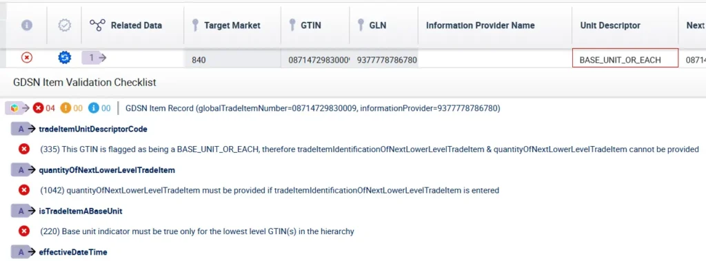 GDSN Validation Checklist