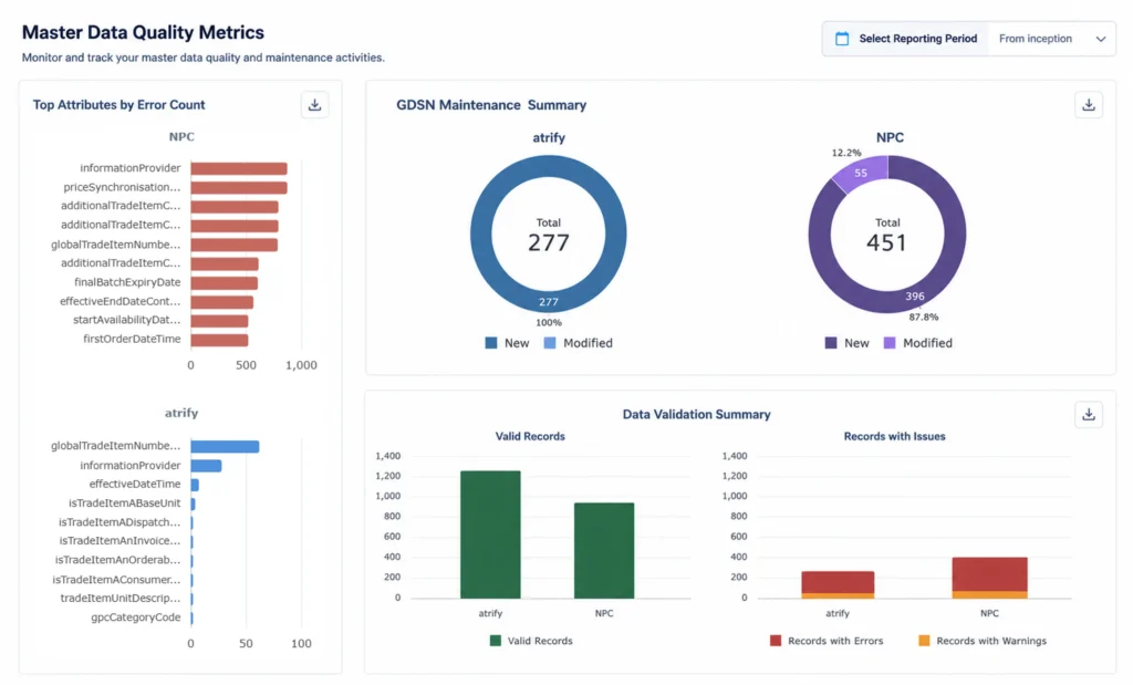 GDSN Data Quality Dashboard