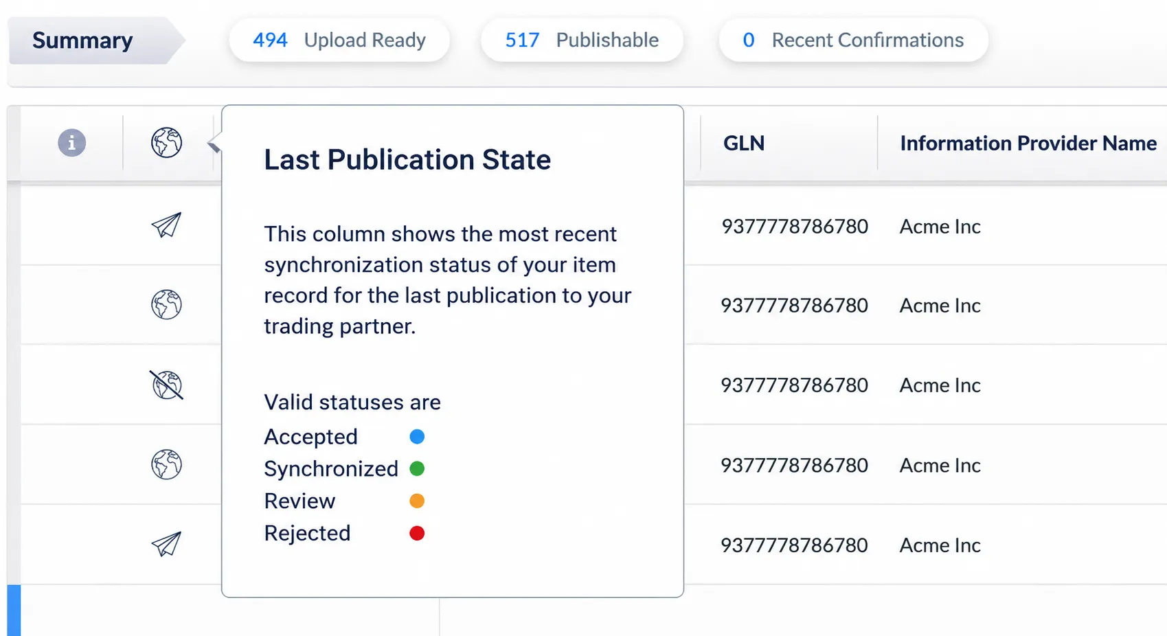 GDSN Synchronization Status