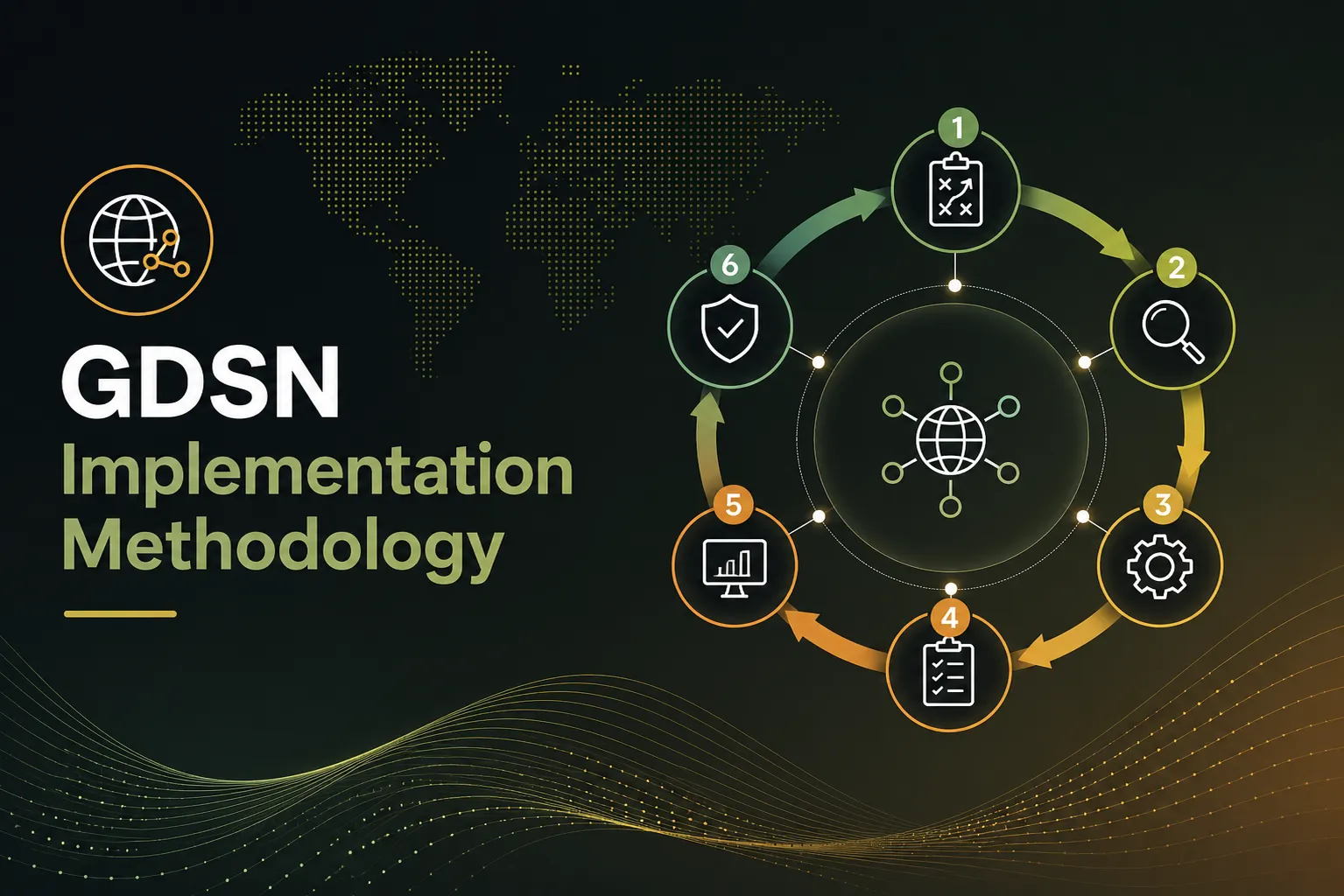 GDSN Implementation Methodology