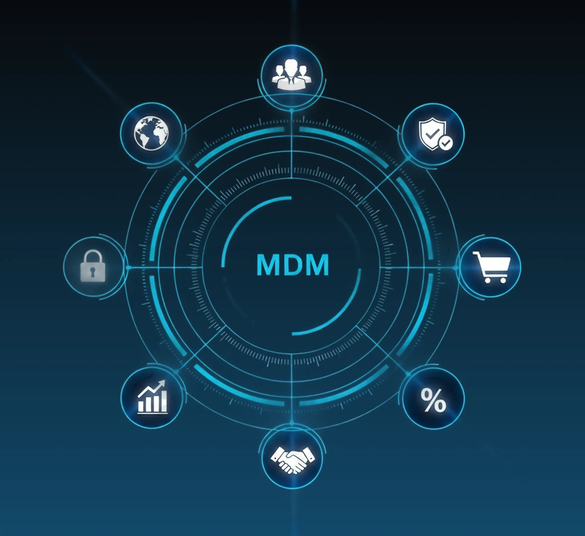 Multi-domain master data management (MDM) showing a centralized MDM hub connected to product, customer and supplier domains, and enabling digital commerce, supply chain, and analytics across the healthcare value chain.