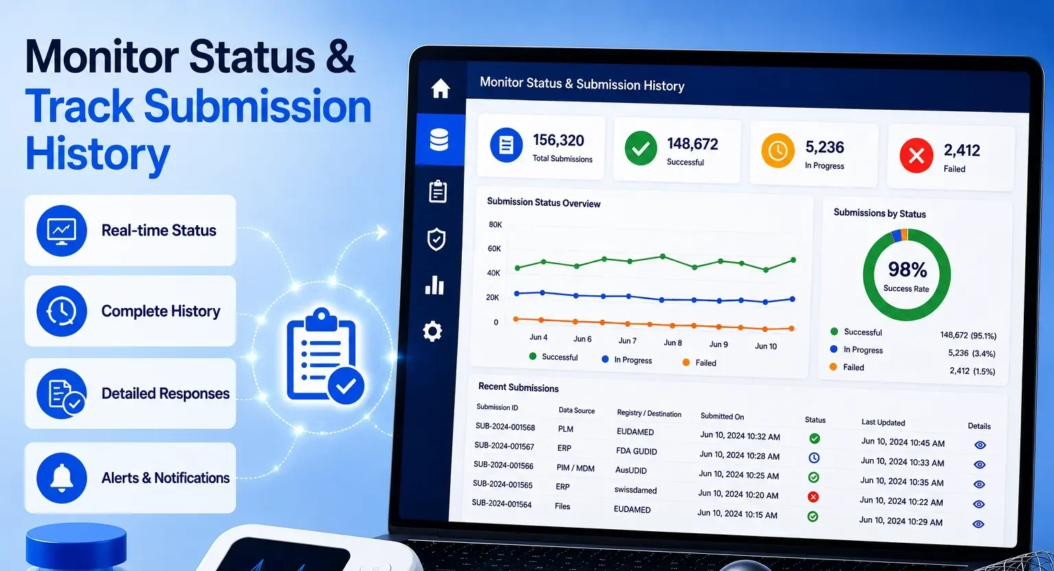 Monitor Submission Status_UDI Multi-Connector