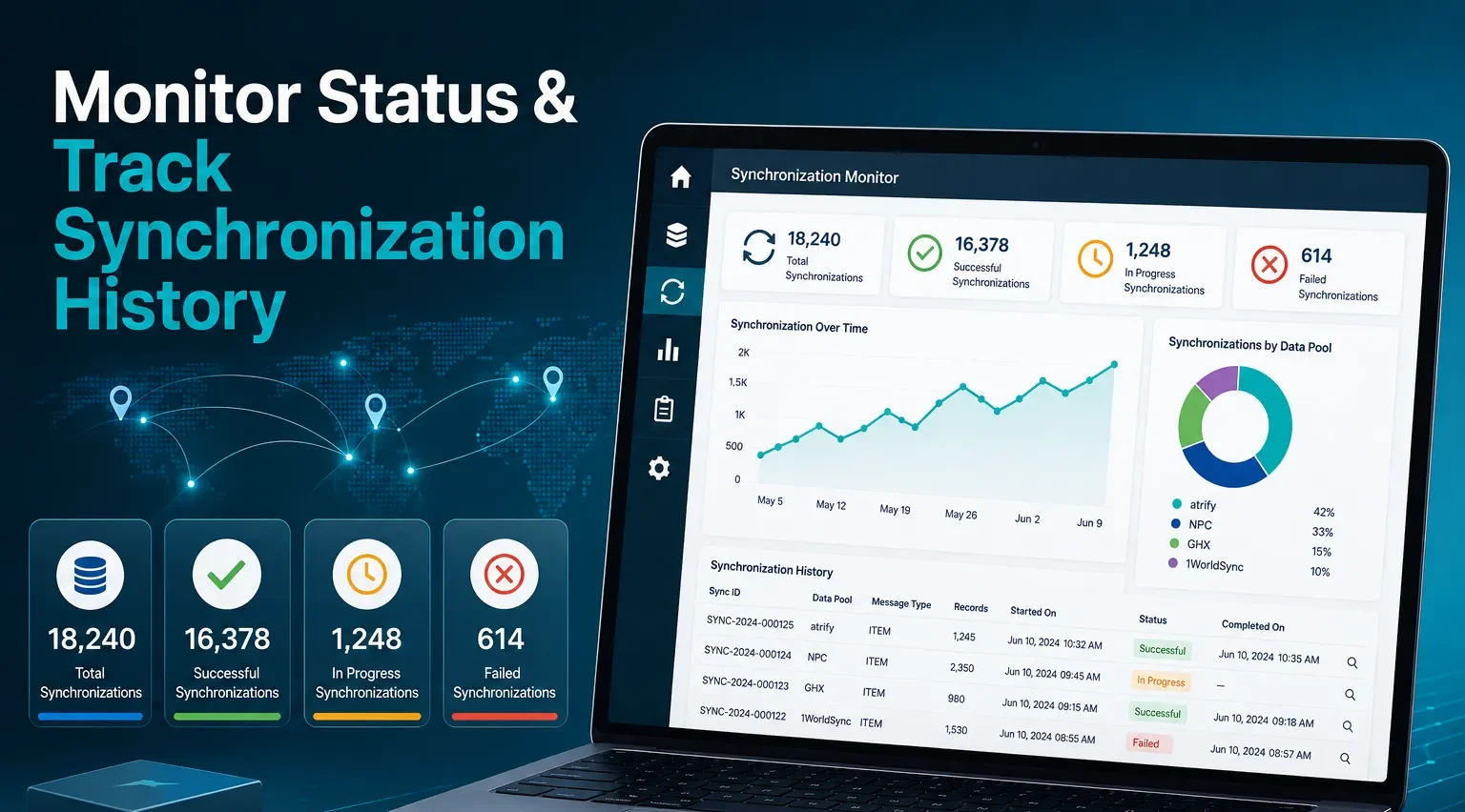 Monitor Synchronization Status_GDSN Multi-Connector